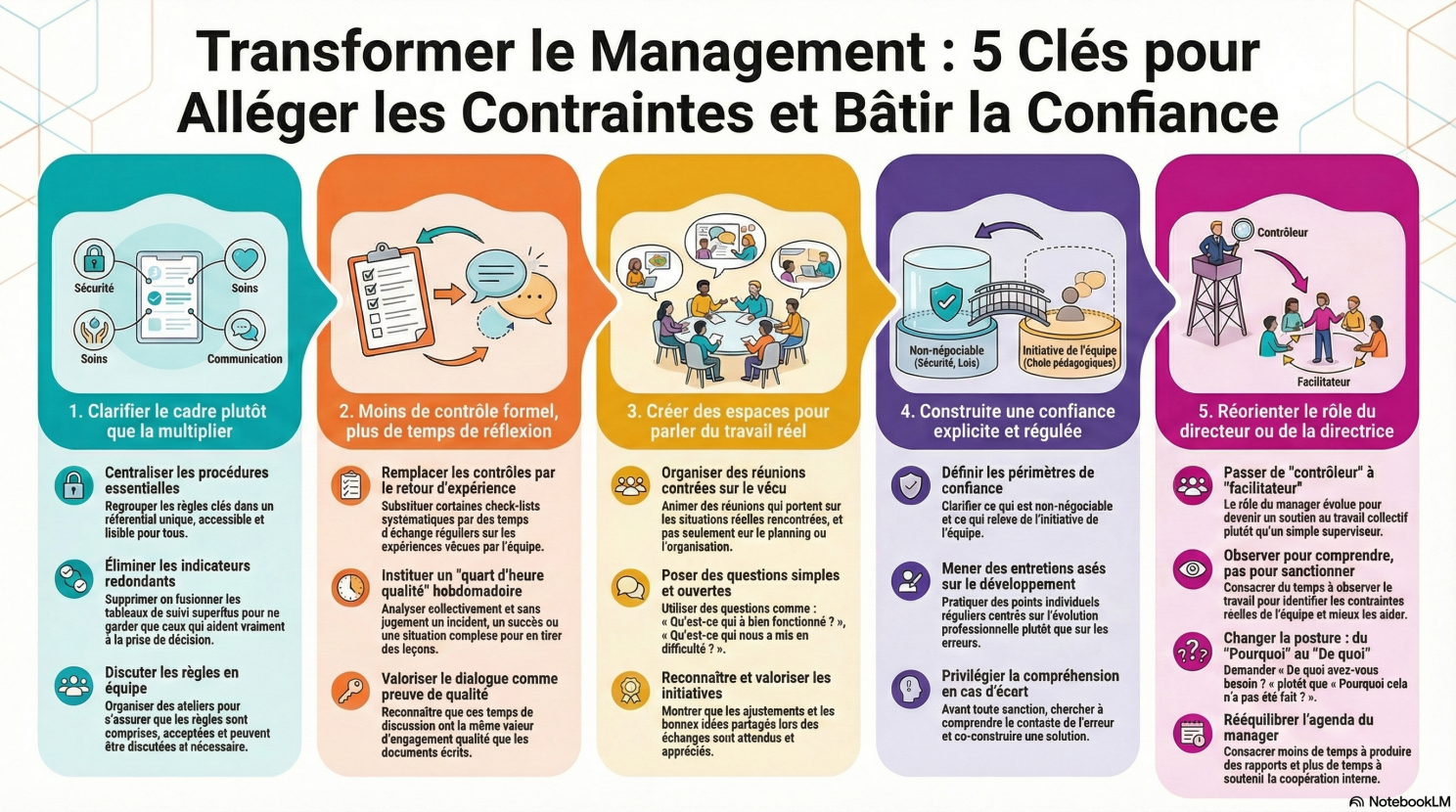 Manager moins pour obtenir plus : le mythe du contrôle permanent en crèche